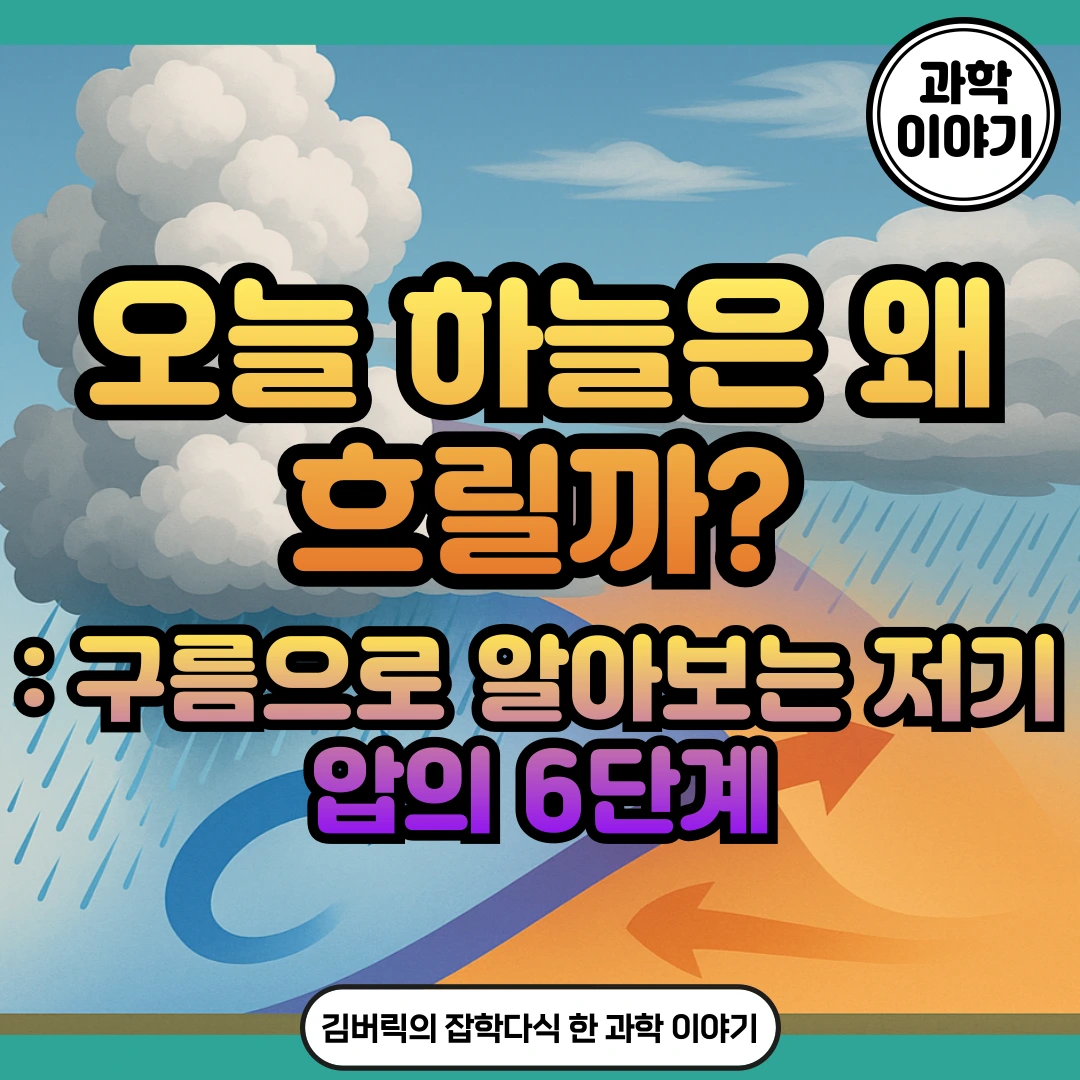 온대저기압의 발달