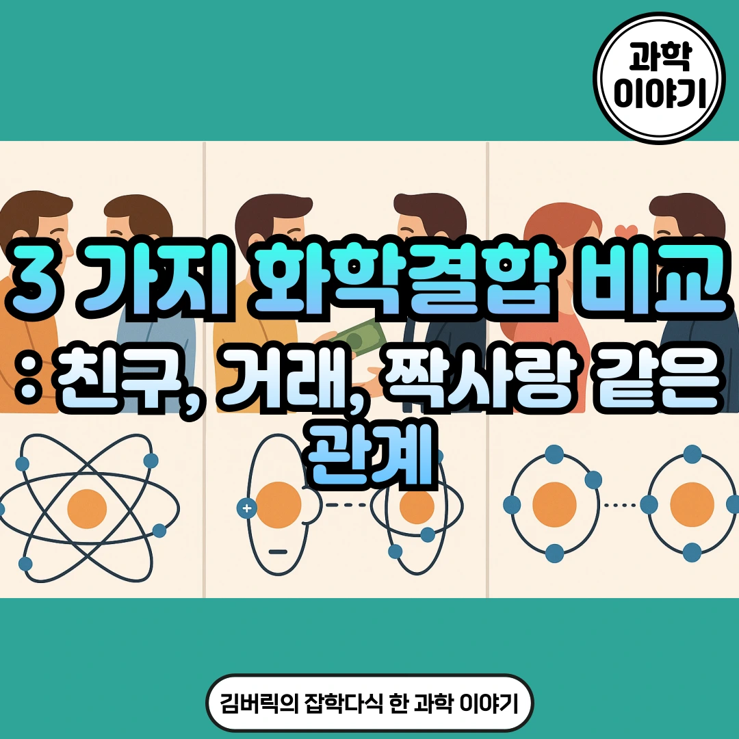 3가지 화학결합 공유결합 이온결합 수소결합