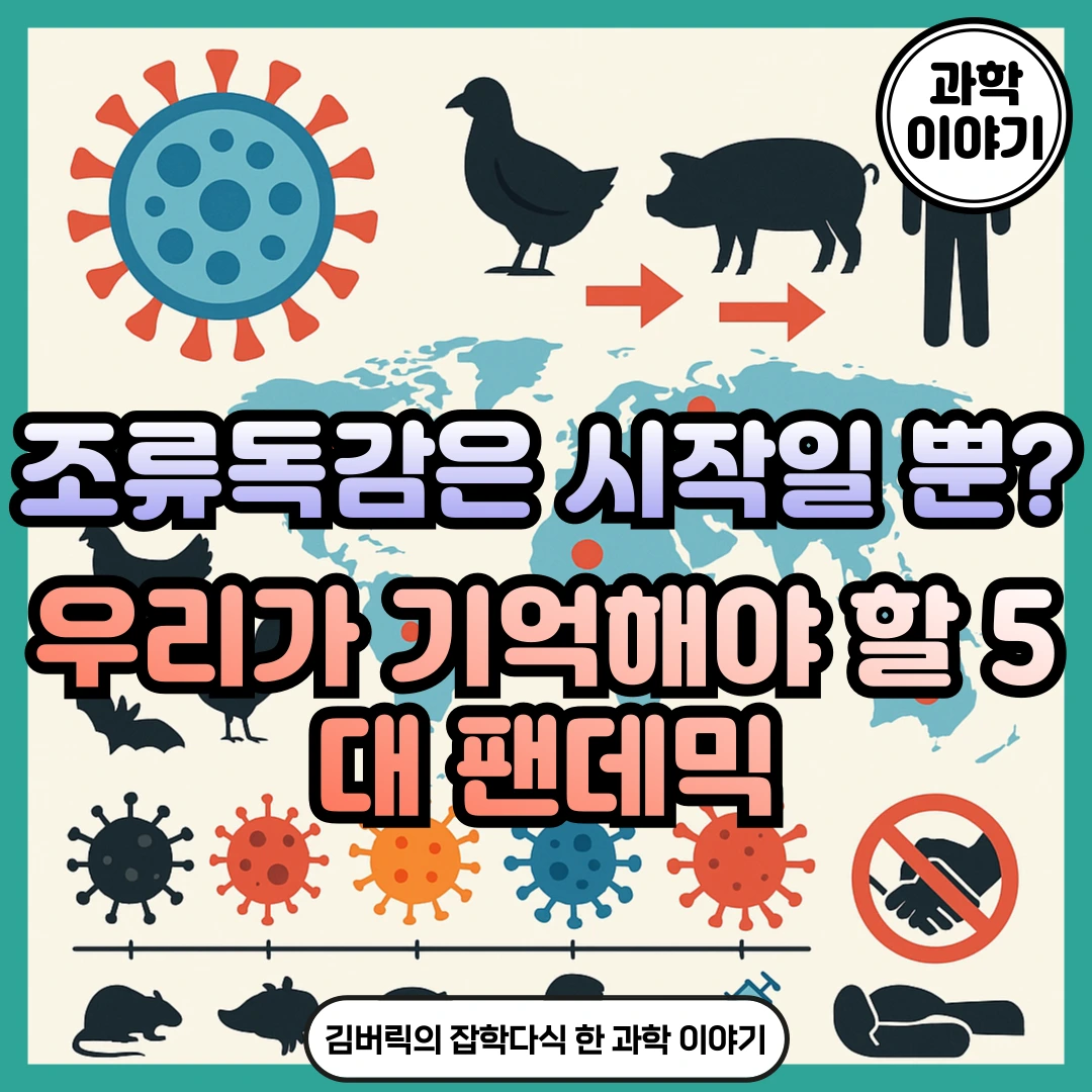 팬데믹과 조류독감