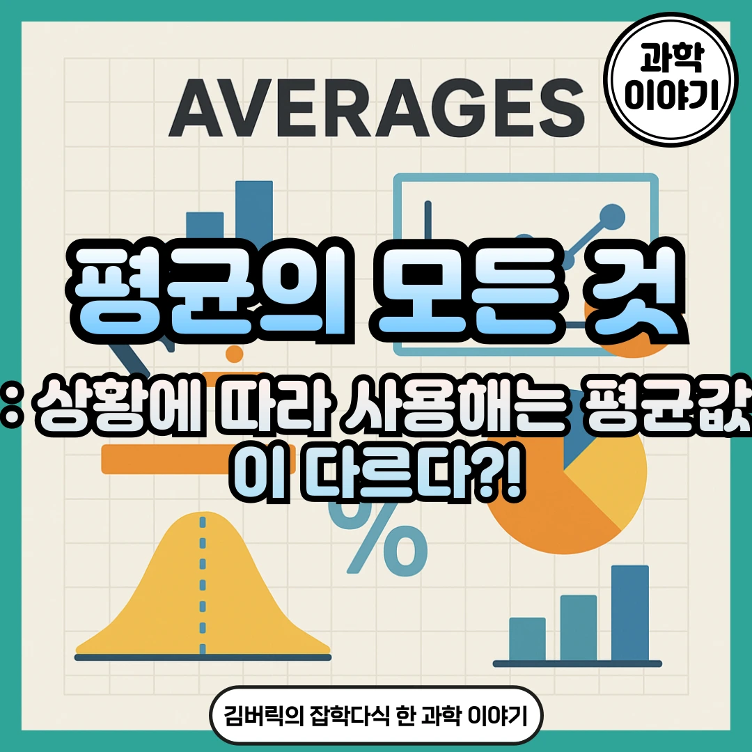 산술평균과 기하평균